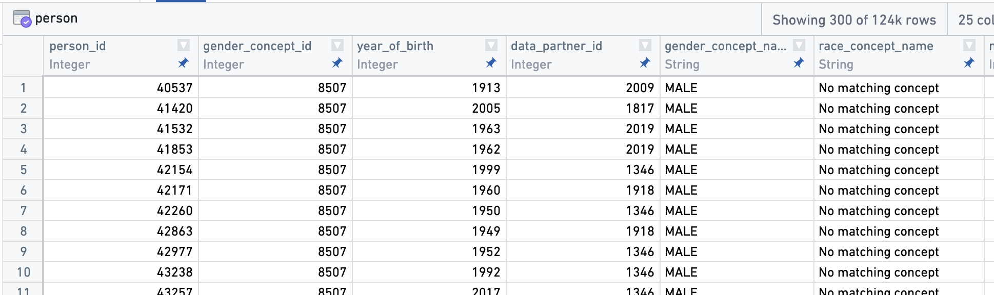 Example data for the OMOP `person` table