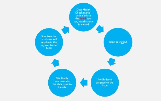 Data Health Checks 2