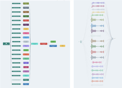 Data Health Checks 3