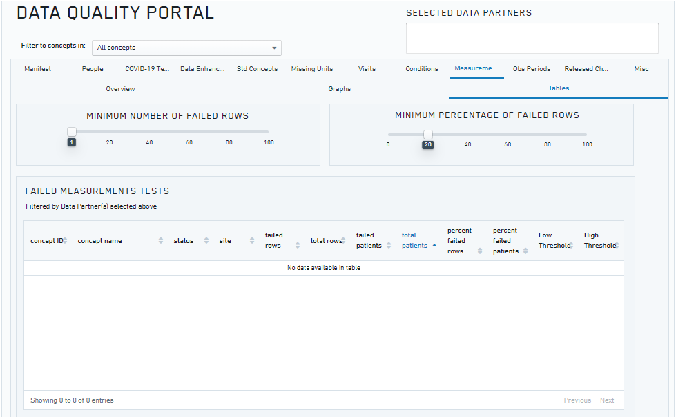 Data Quality Portal