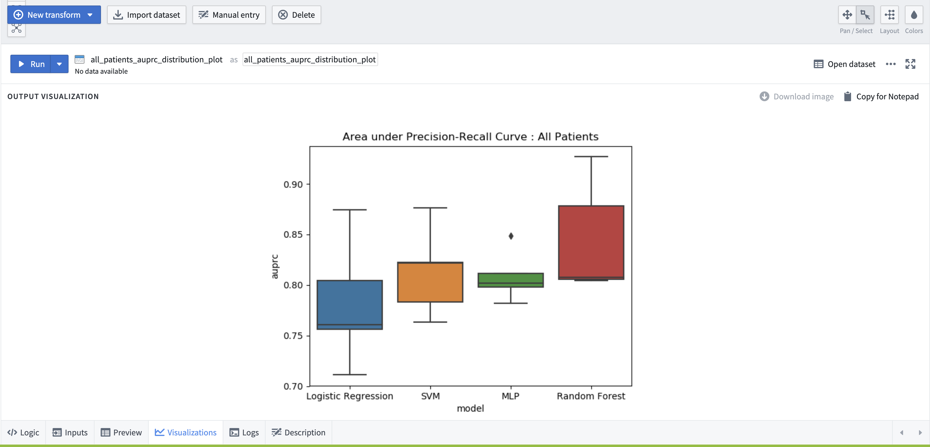 Viewing visualization outputs in Code Workbook.